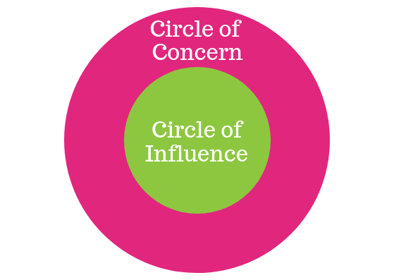 Circle of Influence