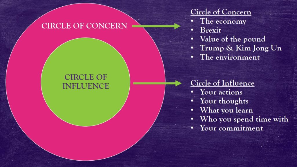 How To Take Back Control Inge Dowden Coaching